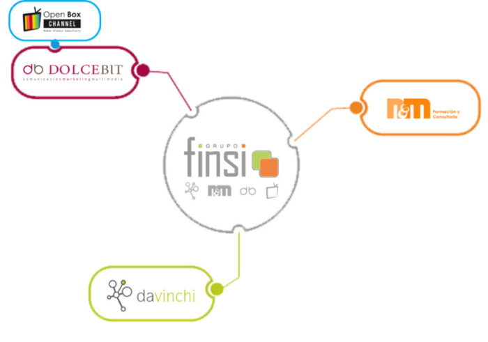 Infografía con logotipos de empresas que componen el Grupo Finsi